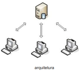 arquitetura