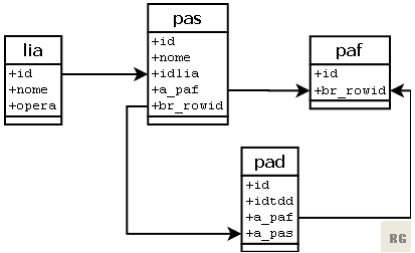 Diagrama Relacional – Ponto Analógico