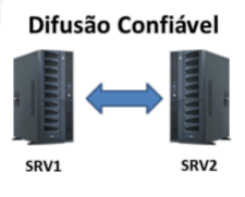 difusaoconfiavel-rsync